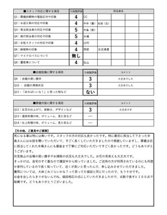 2023年1月10日 京都市 I様 直葬･火葬式プランアンケート