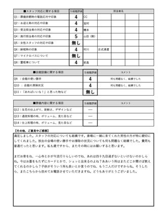 2023年1月12日 大阪市 S様 直葬･火葬式プランアンケート