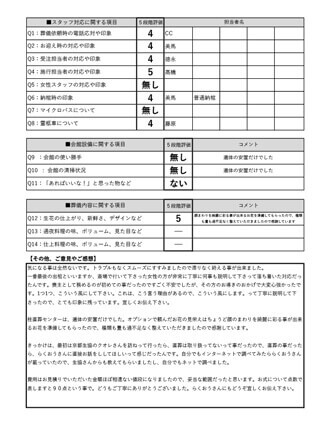 2023年2月2日 京都市 O様 直葬･火葬式プランアンケート