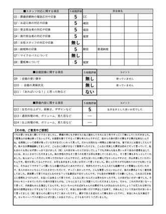 2023年2月6日 八尾市 M様 直葬･火葬式プランアンケート