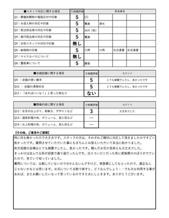 2023年4月17日 枚方市 I様 直葬･火葬式プランアンケート
