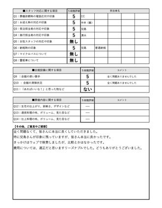2023年6月20日 大阪市 O様 直葬･火葬式プランアンケート
