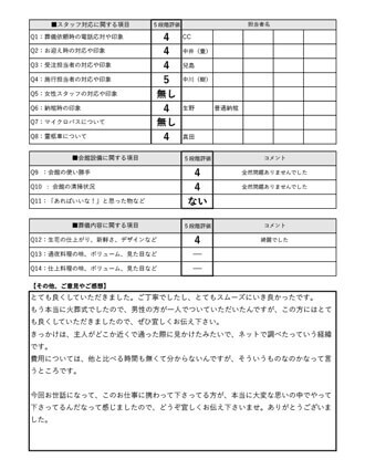 2023年7月21日 京都市 O様 直葬･火葬式プランアンケート