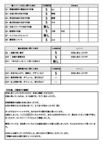 2023年9月30日 尼崎市 Y様 直葬･火葬式プランアンケート
