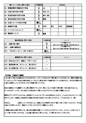 2023年10月6日 大阪市 M様 直葬･火葬式プランアンケート