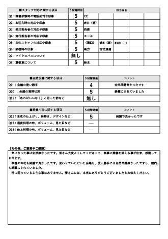 2023年10月8日 岸和田市 N様 二日葬プランアンケート