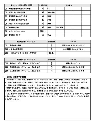 2023年10月13日 京都市 H様 二日葬プランアンケート