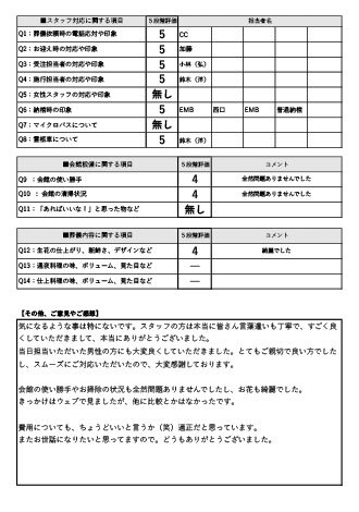 2023年10月21日 守口市 K様 直葬･火葬式プランアンケート