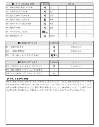 2020年5月3日 城陽市 U様 直葬･火葬式プランアンケート