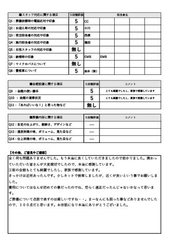 2023年12月8日 吹田市S様 直葬･火葬式プランアンケート