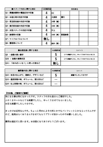 2024年1月12日 京都市 I様 直葬･火葬式プランアンケート