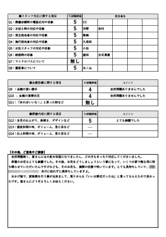 2024年2月11日 向日市 Y様 二日葬プランアンケート