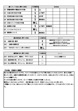 2024年2月18日 野々市市 O様 直葬･火葬式プランアンケート