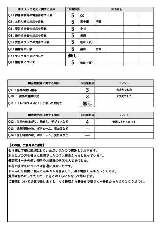 2024年2月29日 長岡京市 I様 直葬･火葬式プランアンケート