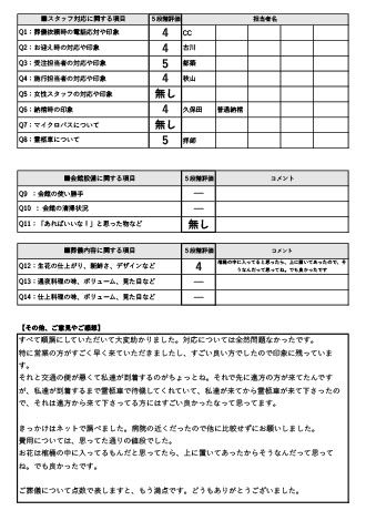 2024年3月31日 京都市 F様 直葬･火葬式プランアンケート