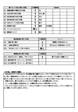 2024年7月7日 大津市 F様 一日葬プランアンケート