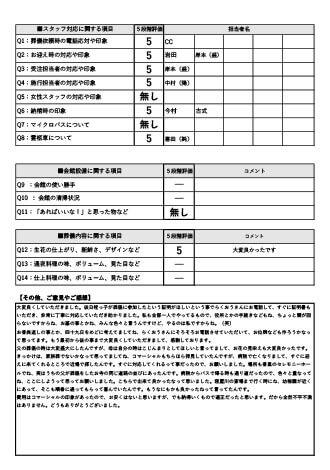 2024年7月16日 寝屋川市 N様 直葬･火葬式プランアンケート