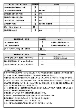 2024年8月19日 亀岡市 U様 直葬･火葬式プランアンケート