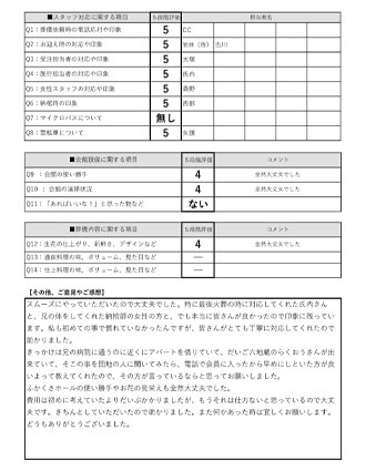 20220109京都市Y様 火葬式・直葬のアンケート