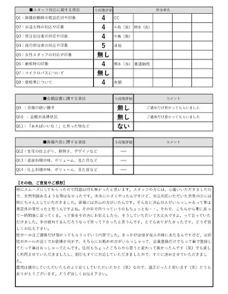 20220111京都市K様 火葬式・直葬のアンケート