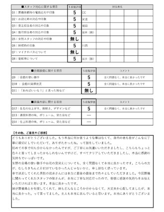 20220203大阪市M様 火葬式・直葬のアンケート