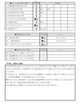 20220208京都市N様 火葬式・直葬のアンケート